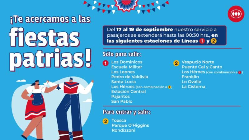 Líneas del Metro con extensión de horarios en Fiestas Patrias