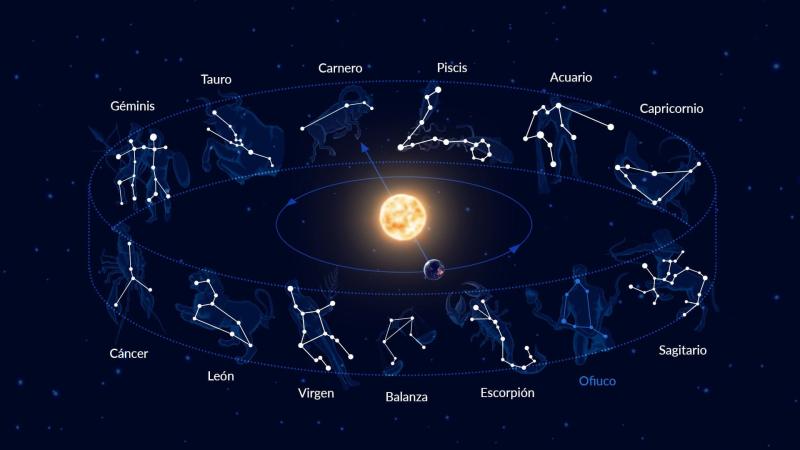 Eclipse lunar septiembre 2024 y qué le depara a cada signo
