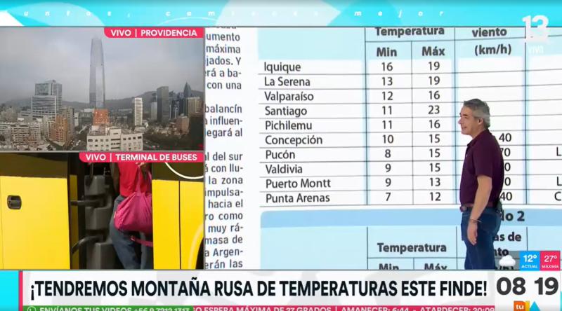 Así estará el tiempo este fin de semana largo en la Región Metropolitana