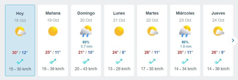 ¡Aún no guarde los paraguas! Pronostican precipitaciones para la próxima semana en la RM