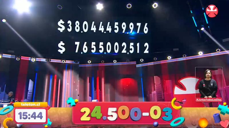 Monto de la Teletón 2024