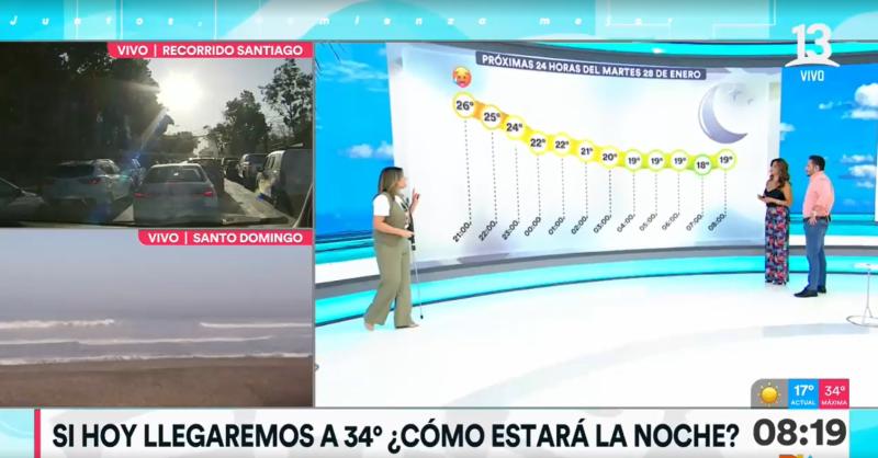 El Tiempo de Michelle Adam en "Tu Día" de Canal 13