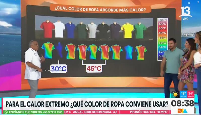 El color de la ropa influye: qué prendas preferir para enfrentar las altas temperaturas
