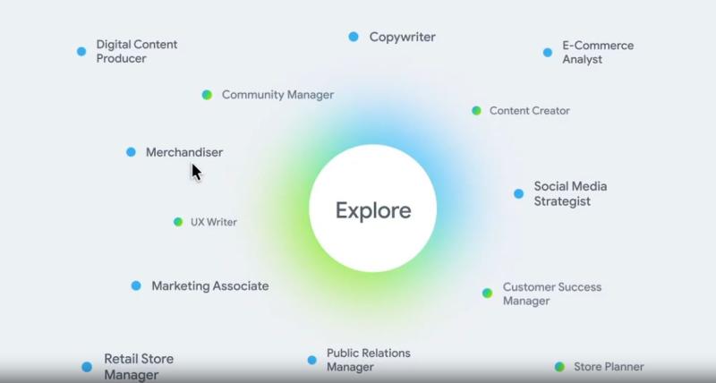 Conoce Career Dreamer, la IA que te recomienda carreras profesionales.