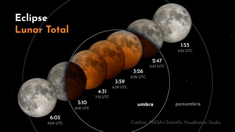 Eclipse lunar en Chile. Centro CATA.
