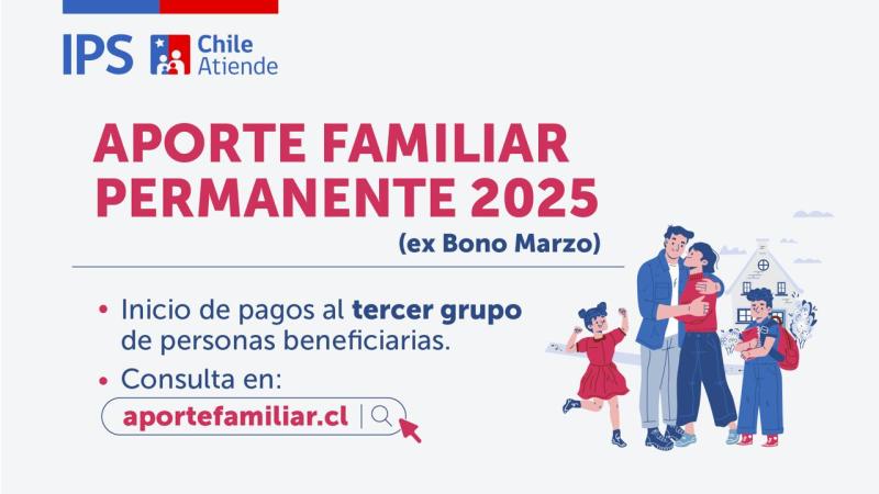 Aporte Familiar Permanente 2025.