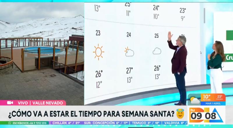 Semana Santa: ¿Cómo estará el tiempo?.