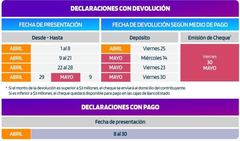 Declaración renta