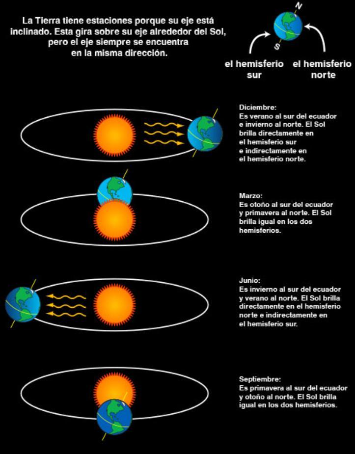 Imagen que explica el fenómeno Aphelion. Créditos: Getty Images