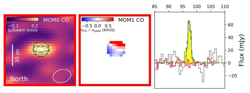 Estudio Leo T. Créditos: Centro de Astrofísica y Tecnologías Afines (CATA)