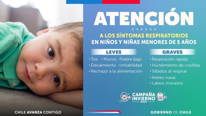 Conoce los síntomas a los que poner ojo de una enfermedad respiratoria