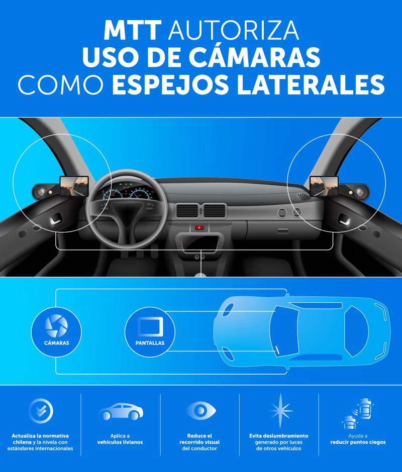 Aprueban uso de cámaras en lugar de espejos retrovisores - MTT