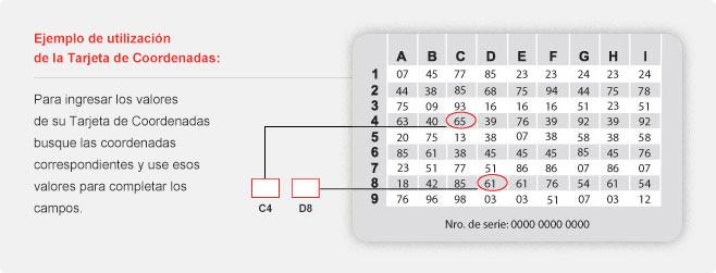 La tarjeta de coordenadas no va más