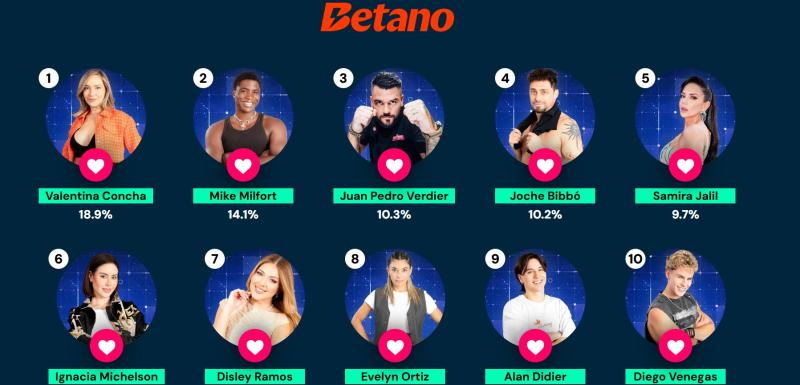 Los favoritos de "Mundos Opuestos"