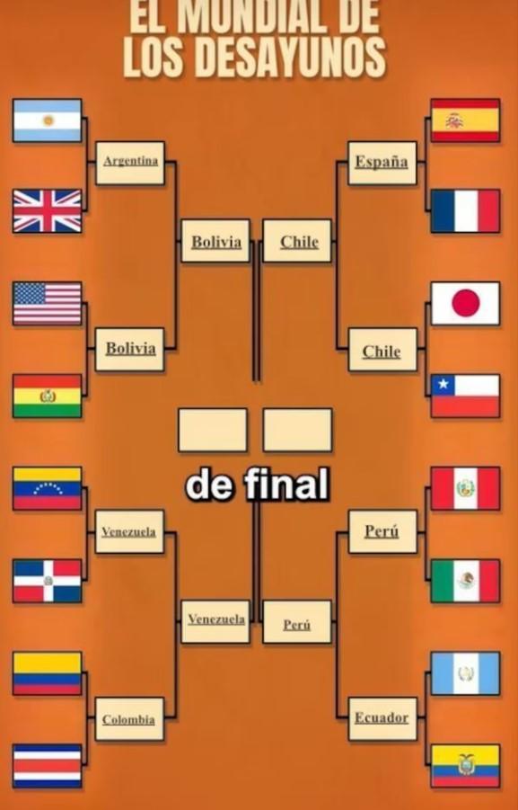 Mundial de Desayunos - Ibai Llanos