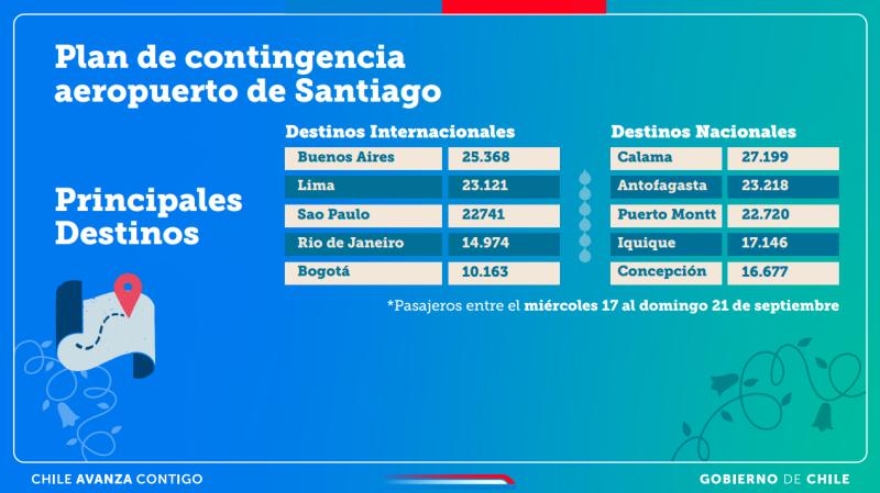Plan de contingencia para Fiestas Patrias - Gobierno de Chile