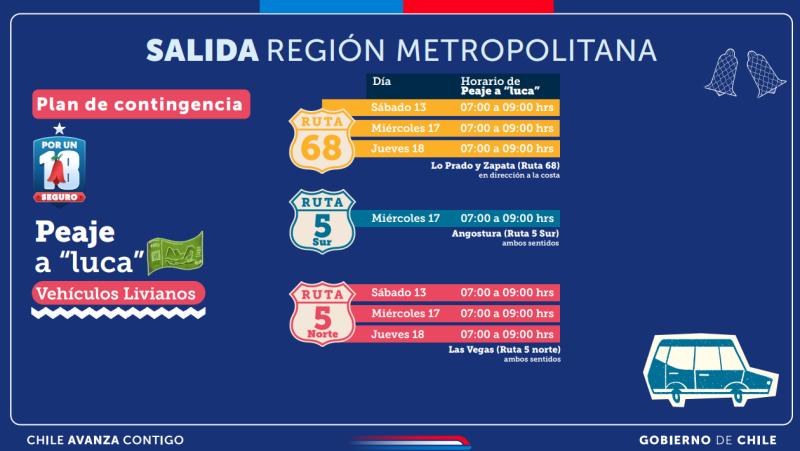 Plan de contingencia para Fiestas Patrias - Gobierno de Chile