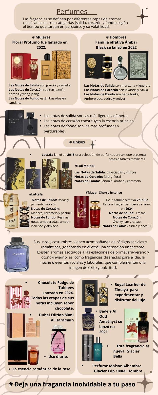 Perfumes árabes