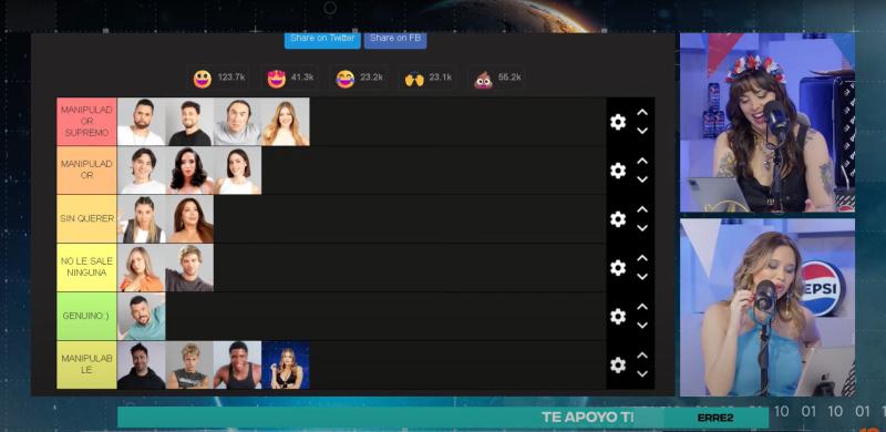 Ranking de los manipuladores
