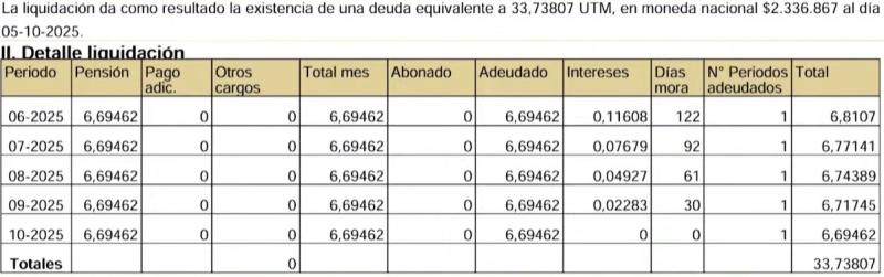 La millonaria deuda que tendría Jean Paul Pineda - Que te lo digo