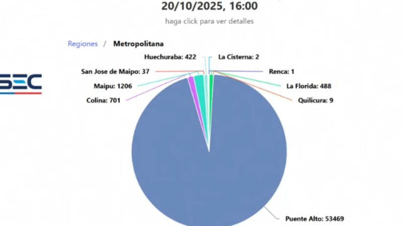 Usuarios sin suministro eléctrico en la Región Metropolitana