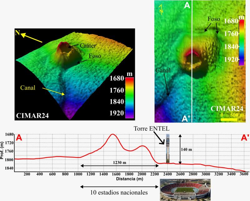 Volcán de fango Cucao