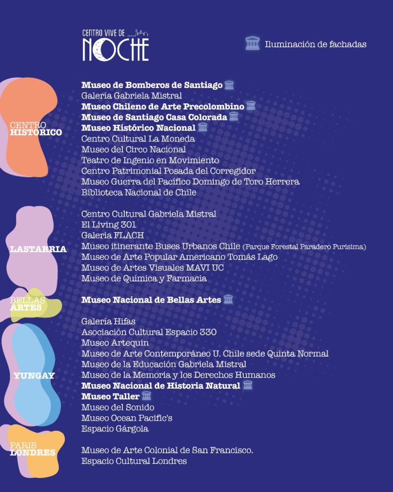 Noche de Museos 2025 en Chile - TUCHS