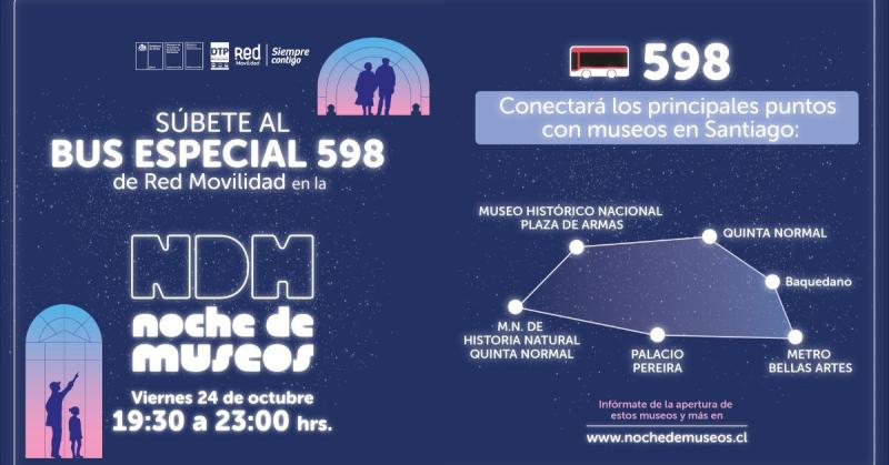 Red Movilidad anuncia refuerzo especial de cara a la Noche de Museos 2025