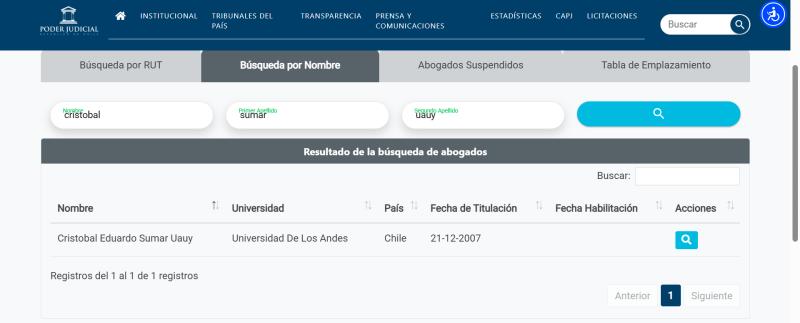 Cristóbal Sumar - Poder Judicial