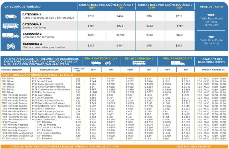 TAG y peajes en AV01