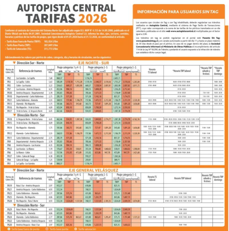 TAG y peajes en Autopista Central
