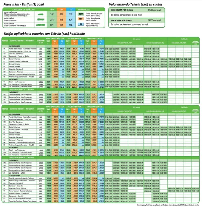 TAG y peajes en Costanera Norte