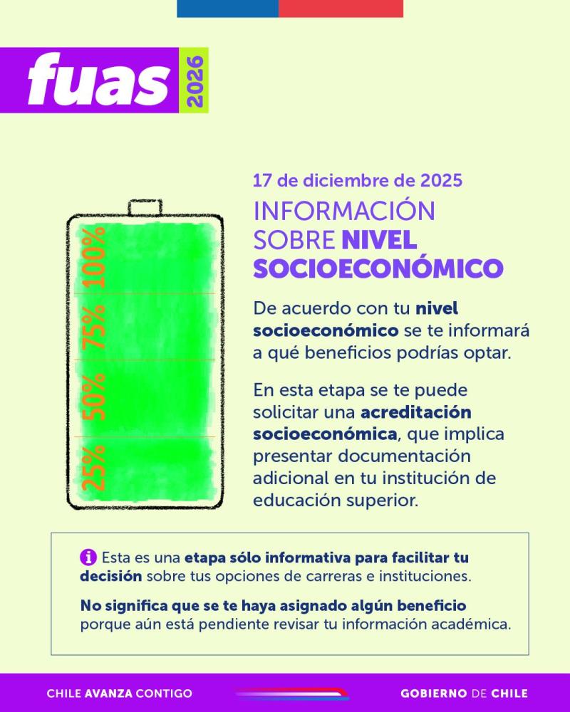 FUAS - Gobierno de Chile