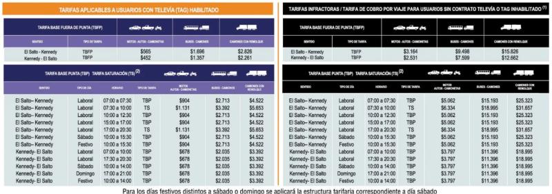 Túnel San Cristóbal