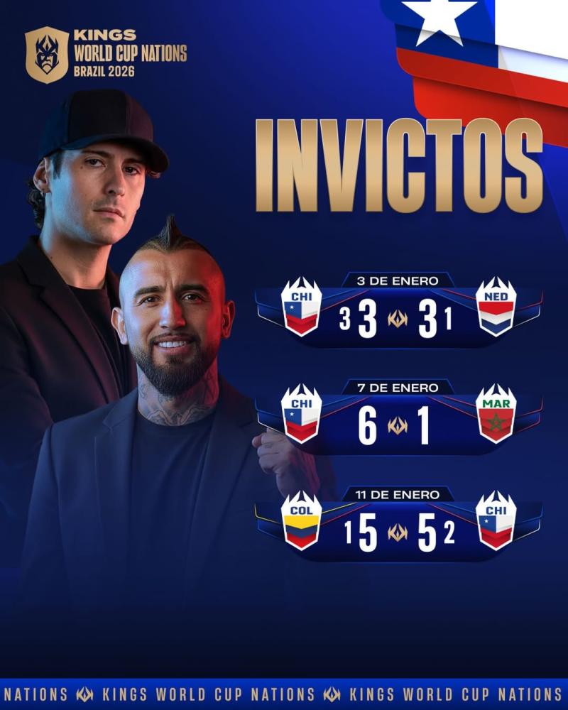 Chile avanzó a cuartos de final del Mundial de la Kings League como líder invicto del grupo A