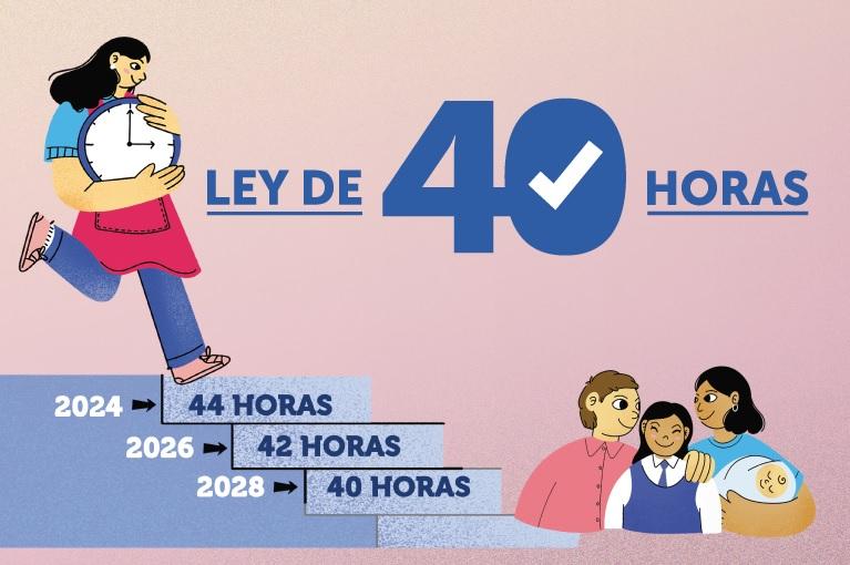 Aún quedan dos reducciones en la jornada en el marco de la Ley 40 Horas - Aton