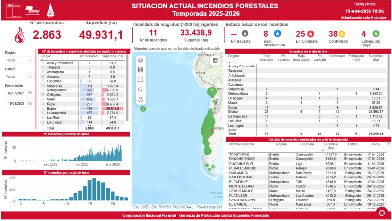 Situación actual incendios forestales | CONAF