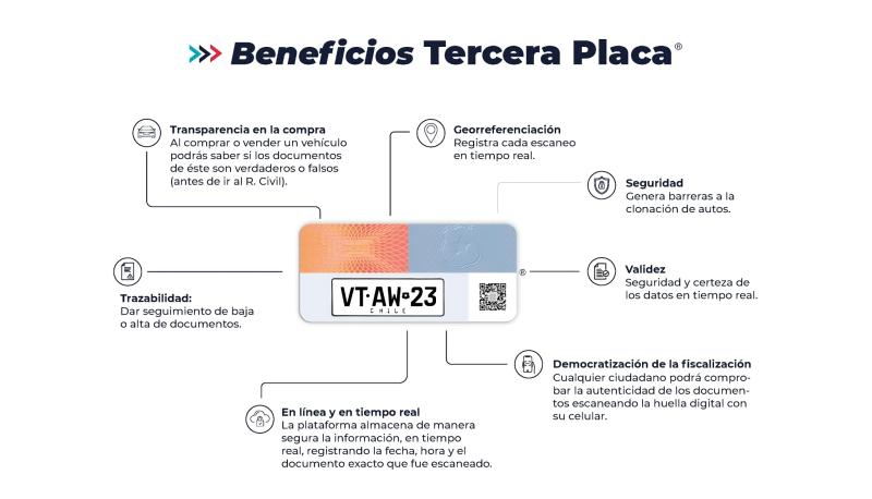 Tercera placa patente - Casa de Moneda