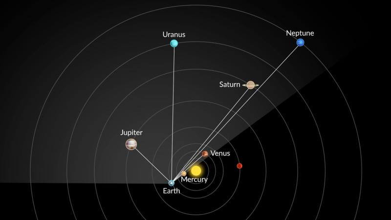 Esquema de alineación planetaria 2026. Créditos: Vito Technology, Inc.