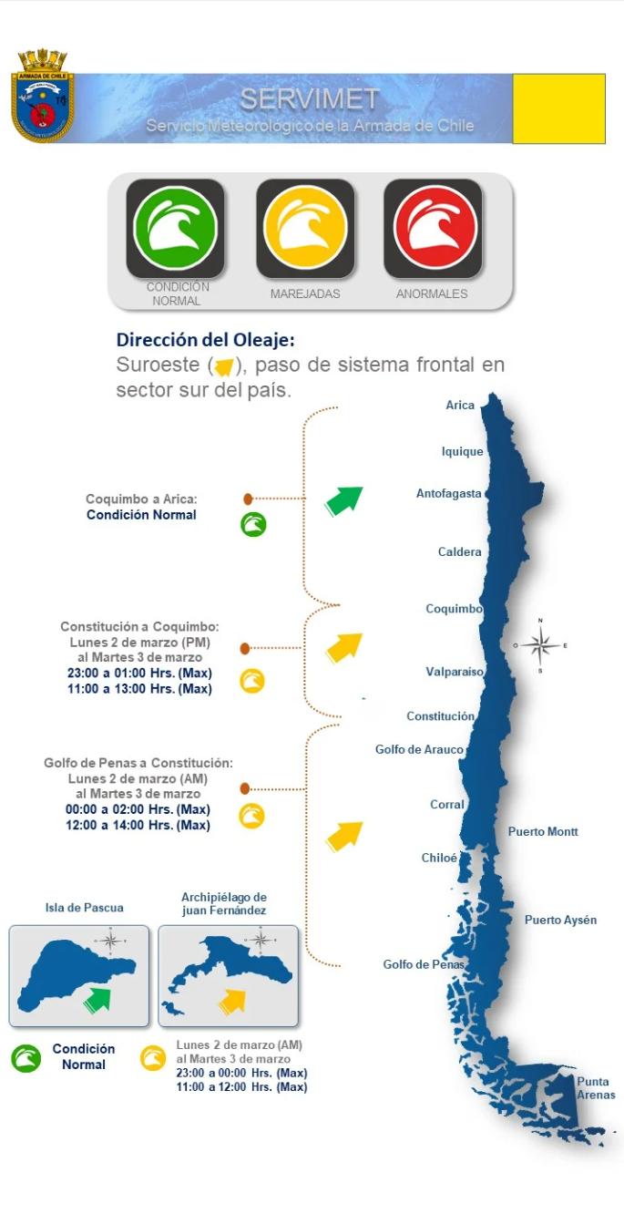 Emiten aviso de marejadas de Coquimbo a Aysén