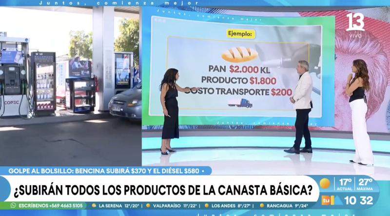 Las variaciones en los precios que podría haber en la canasta familiar por alza de combustibles.