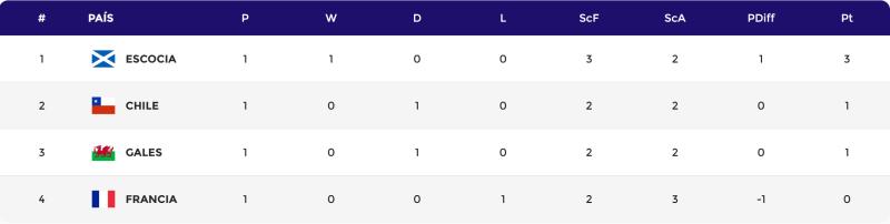 Los Diablos van por la cima