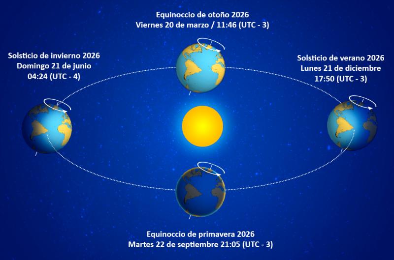 Hay fecha y hora para el otoño 2026 en Chile - SHOA