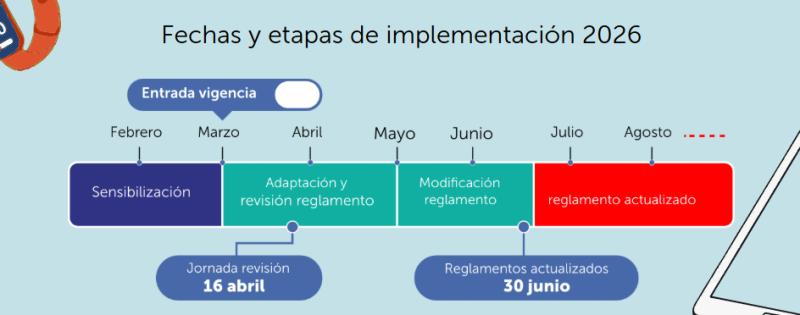 Estas son las fechas importantes de la prohibición de celulares