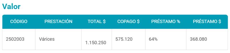 El valor del Bono PAD Várices (Fonasa)