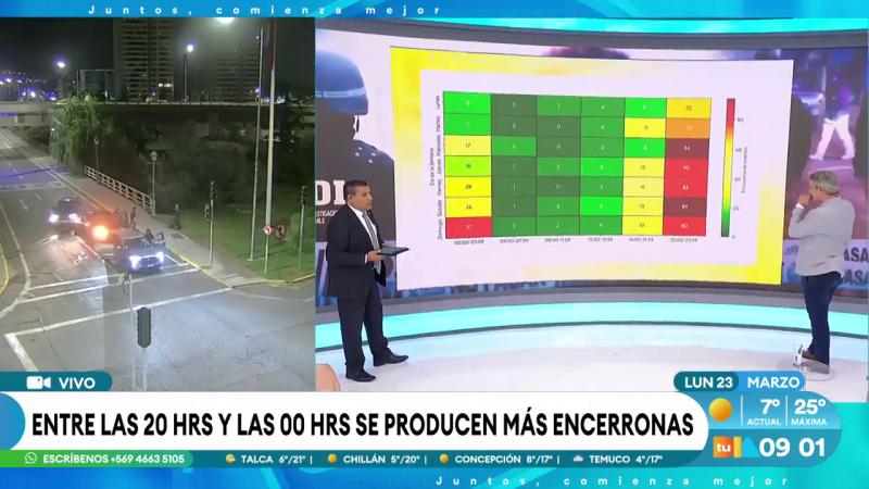 Entre las 20 y las 00 horas se produce más encerronas en la RM | Tu Día