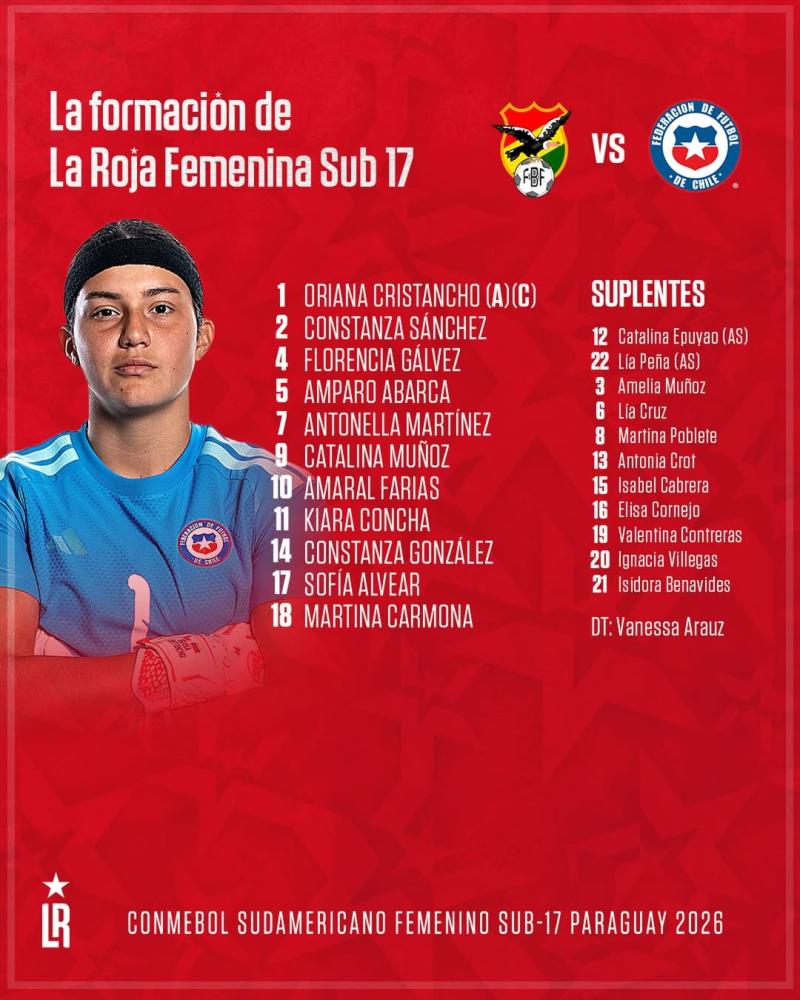 Formación de la Roja Femenina Sub 17 contra Bolivia