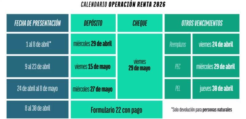 Devolución de impuestos