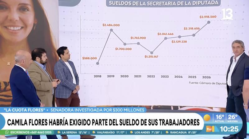El millonario sueldo de la secretaria de Camila Flores.