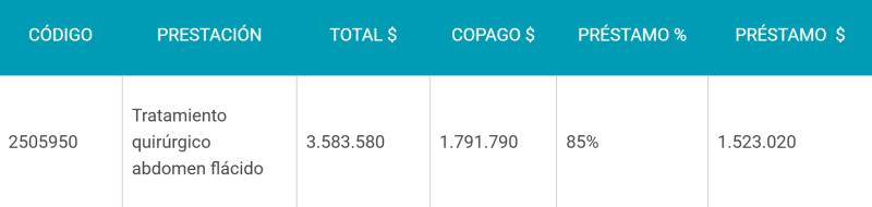 ¿Cuánto cuesta el Bono PAD para la “guatita de delantal”? | Fonasa